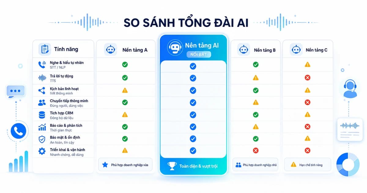 So sánh tổng đài ảo & AI 2026