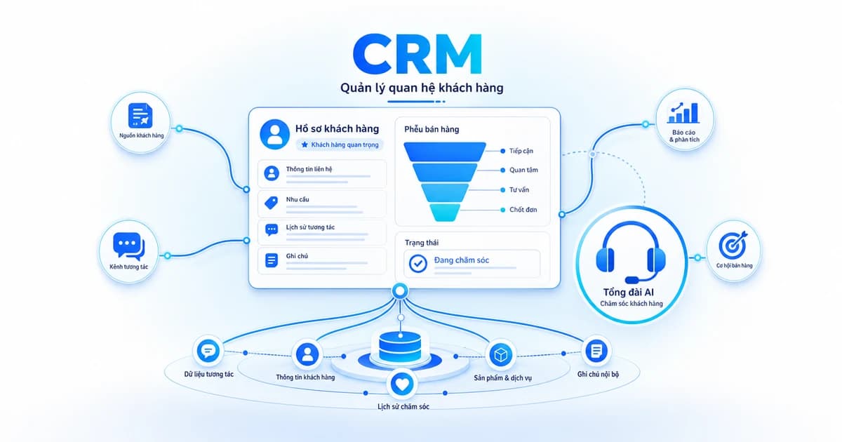 CRM là gì? Lợi ích & cách chọn