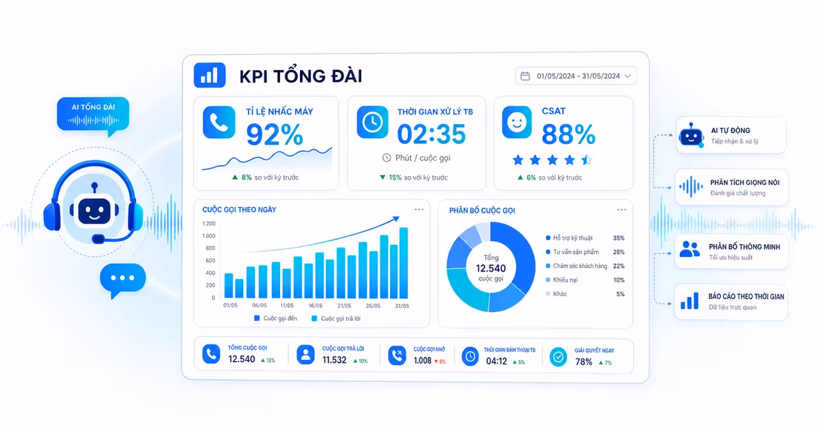 7 KPI Tổng Đài Quan Trọng Cần Đo