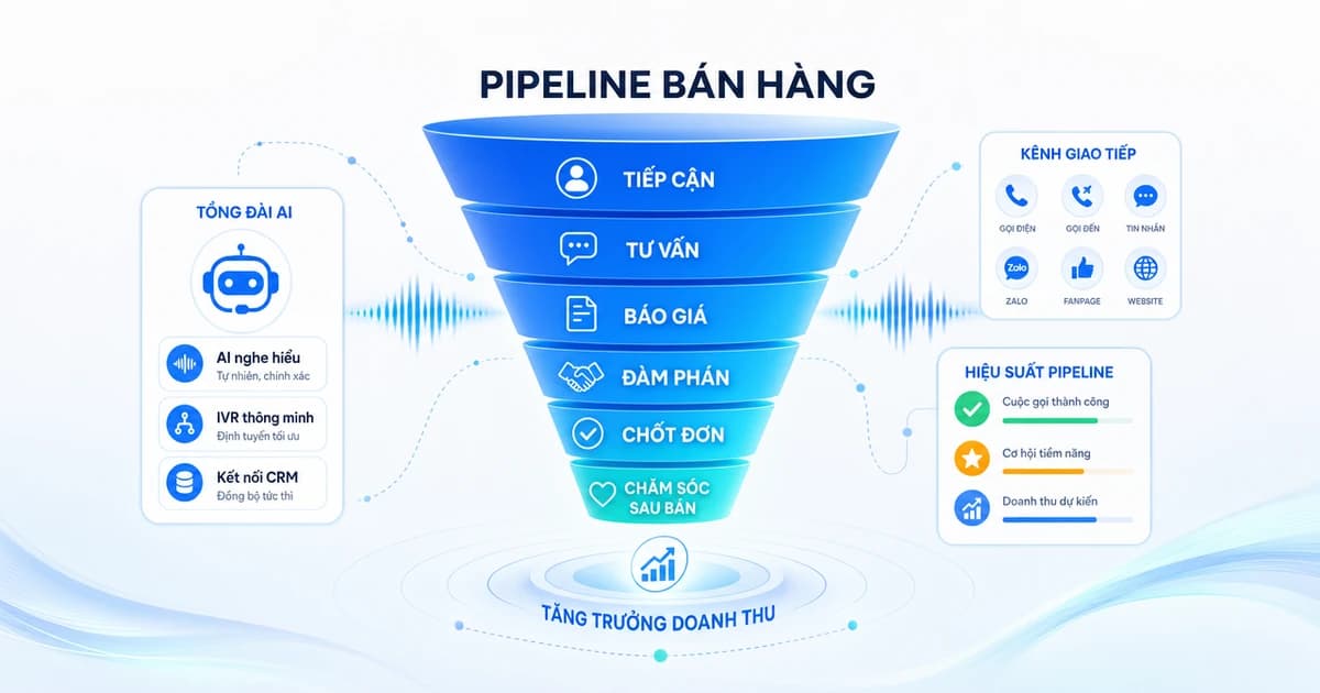 Pipeline là gì? Quản lý đường ống bán hàng