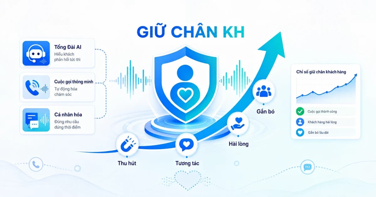 Retention Là Gì? Công Thức Và Cách Tăng