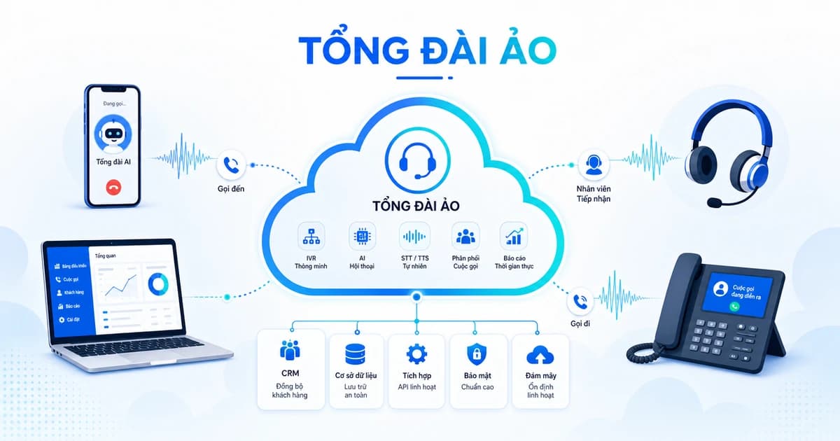 Tổng đài ảo cho doanh nghiệp