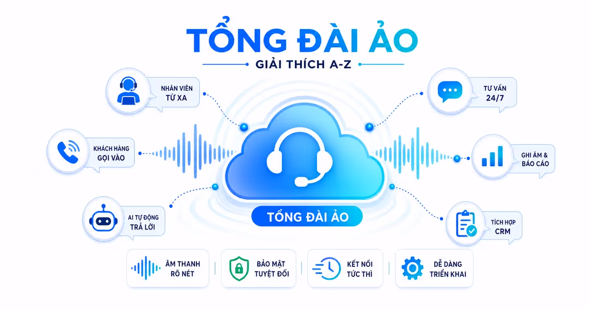 Tổng đài ảo là gì? Giải thích A-Z