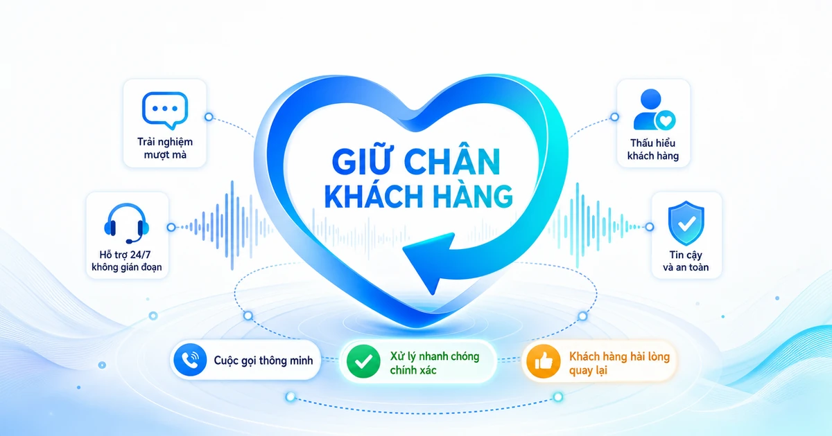 Minh hoạ giữ chân khách hàng với biểu tượng trái tim và mũi tên khách quay lại trên nền tổng đài AI